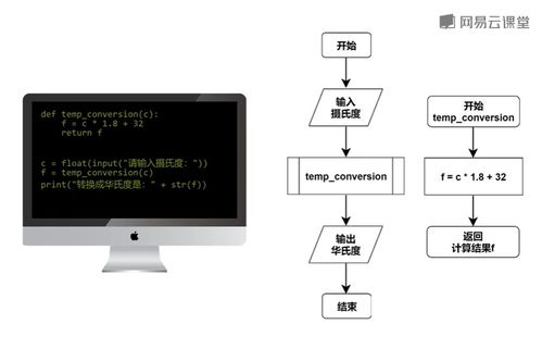 Python入门教程笔记 流程图绘制法详解与数理教学器材示例